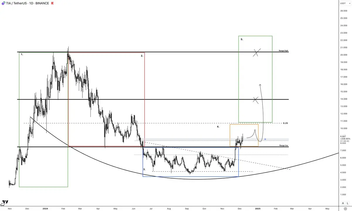 解码山寨季：6 大建仓策略，助你把握山寨行情